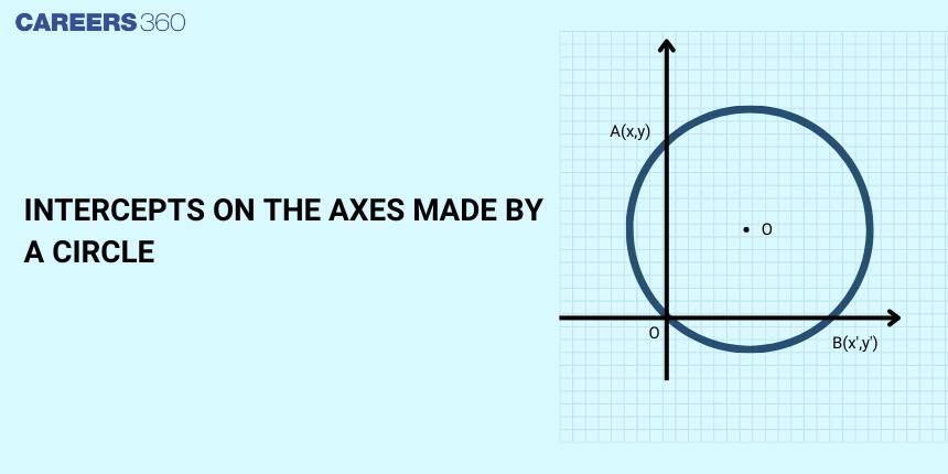 Intercepts on the Axes made by a Circle